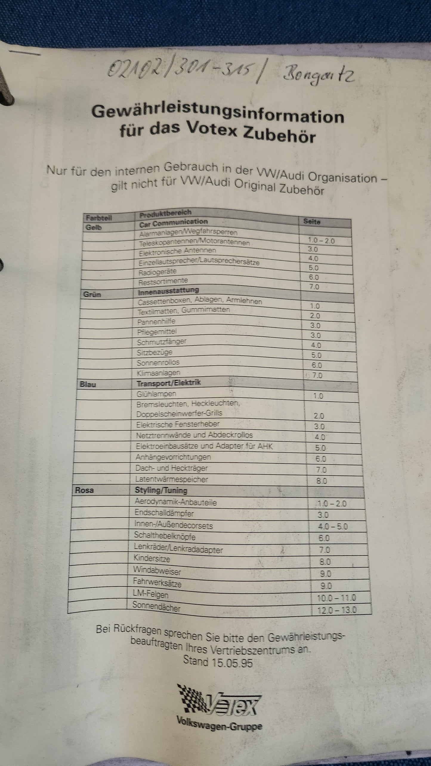 Votex Zübehör Fehlersuche Reparaturleitfaden Werkstattbuch