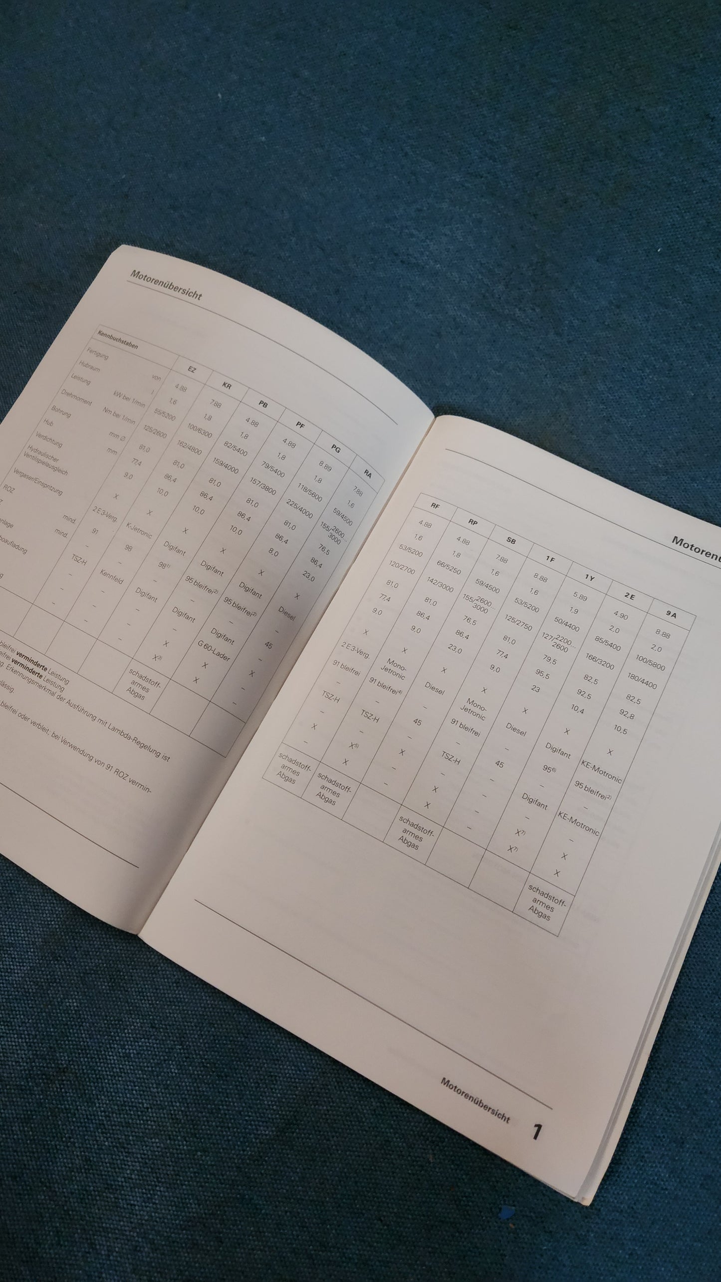 Passat B3 35I Repair Manual Workshop Manual